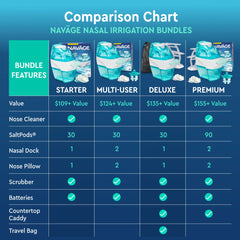 Naväge Starter Bundle: Nose Cleaner and 30 SaltPod Capsules